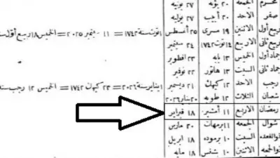 كتاب «التوفيقات الإلهامية» يتوقع رمضان 2026 يوم الأربعاء 18 فبراير: هل يصدق التوقع؟