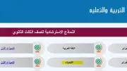 وزارة التعليم تعلن قريبًا عن النماذج الاسترشادية للصف الثالث الثانوي 2026 بصيغة PDF