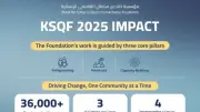 مؤسسة خالد بن سلطان القاسمي الإنسانية توسع نطاق عملها العالمي وتصل إلى أكثر من 36 ألف مستفيد في 2025