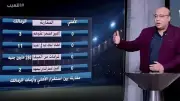 ناقد رياضي: الزمالك يتفوق على الأهلي كلياً رغم الأزمات والمشاكل الداخلية