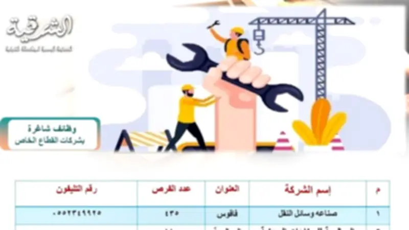 الشرقية تعلن عن توفير 1874 وظيفة شاغرة للشباب في القطاع الخاص