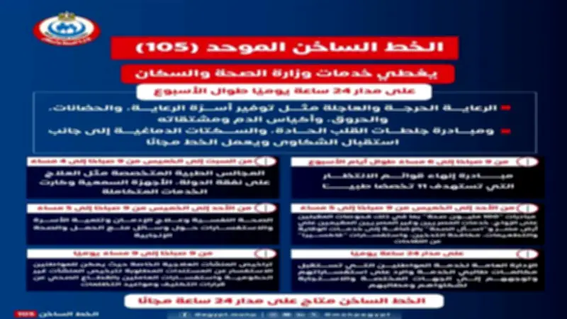 وزارة الصحة تكشف عن 4 خدمات رئيسية يقدمها الخط الساخن 105 لاستقبال الشكاوى والطلبات