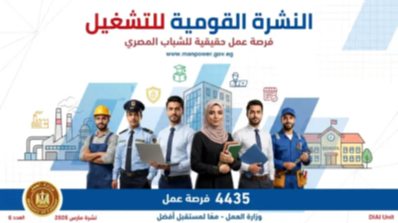 القطاع الخاص يعلن عن 4435 وظيفة جديدة برواتب تصل إلى 16 ألف جنيه