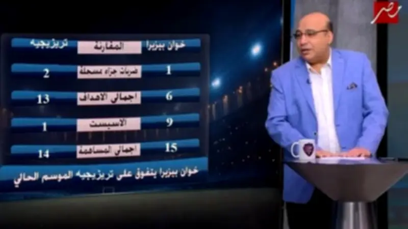 بيزيرا يتفوق على زيزو وتريزيجيه بالأرقام في الدوري المصري