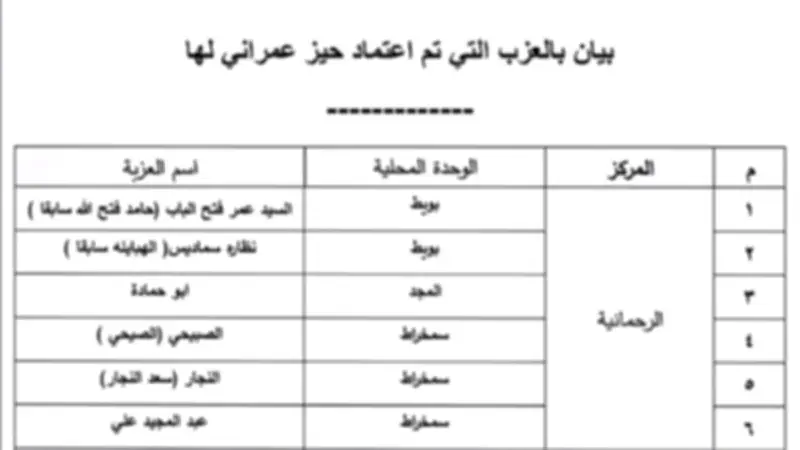 محافظة البحيرة تعلن عن الأحوزة العمرانية المعتمدة بمركز الرحمانية لتعزيز التنظيم العمراني