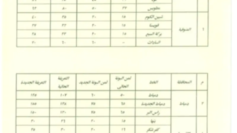 محافظة القاهرة تعلن تعريفة ركوب جديدة بعد زيادة أسعار البنزين