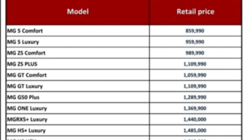 ارتفاع أسعار سيارات إم جي HS في مصر بنحو 35 ألف جنيه بسبب تداعيات الحرب الأمريكية الإسرائيلية على إيران