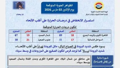 محافظ سوهاج يرفع درجة الاستعداد تحسباً لعدم استقرار الأحوال الجوية غداً