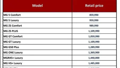 ارتفاع أسعار سيارات إم جي HS في مصر بنحو 35 ألف جنيه بسبب تداعيات الحرب الأمريكية الإسرائيلية على إيران