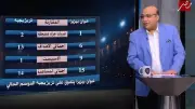 بيزيرا يتفوق على زيزو وتريزيجيه بالأرقام في الدوري المصري