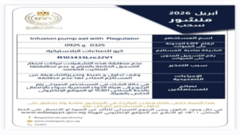 خلال شهر.. سحب 11 دواء مغشوشاً من السوق المصري لحماية المرضى