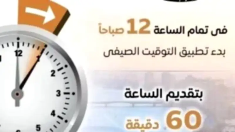 الحكومة تعلن تقديم الساعة 60 دقيقة اعتباراً من منتصف ليلة الخميس