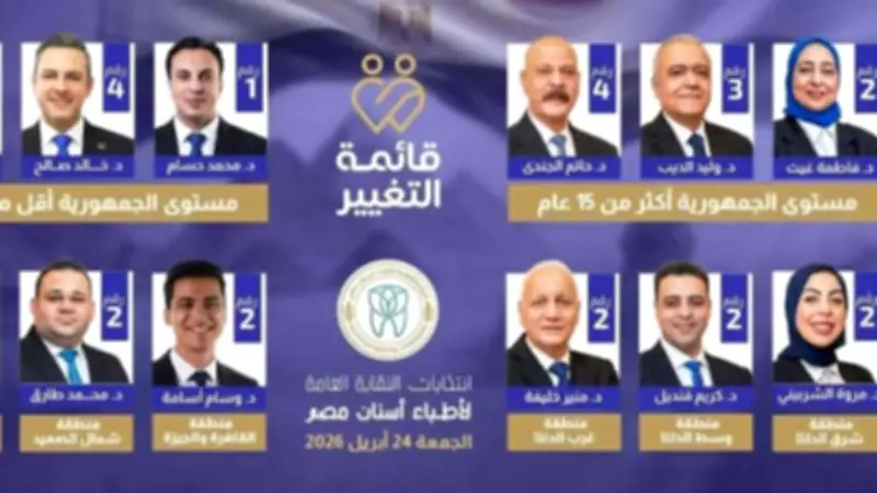 اكتساح قائمة التغيير لانتخابات نقابة أطباء الأسنان بنسبة 62%