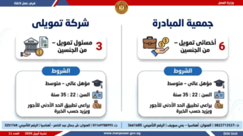 فرص عمل جديدة: 6732 وظيفة متاحة في 69 شركة خلال شهر أبريل