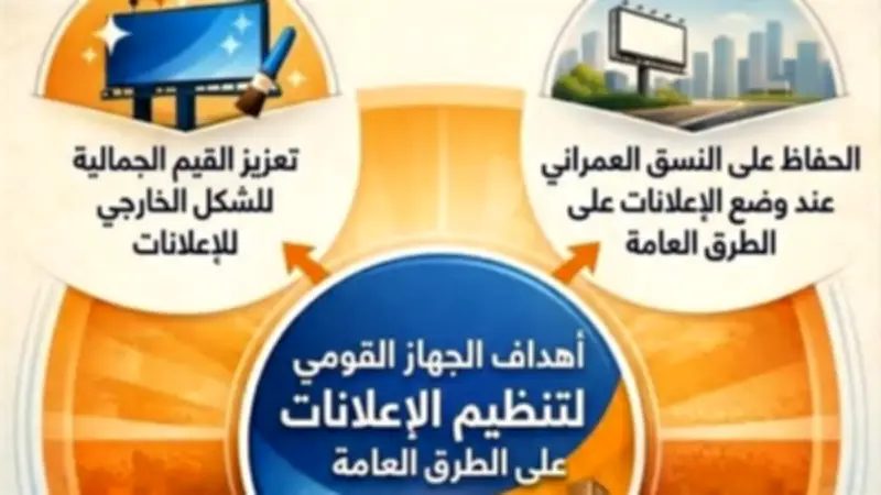 أهداف الجهاز القومي لتنظيم الإعلانات على الطرق العامة: الحفاظ على النسق العمراني وحوكمة التراخيص