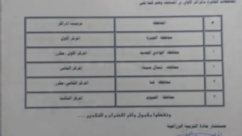 تعليم قنا يحقق المركز الثاني جمهورياً في مسابقة تدوير المخلفات