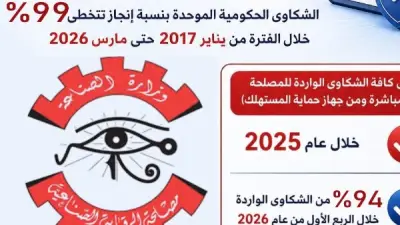 الرقابة الصناعية تحل 1331 شكوى بنسبة إنجاز تتجاوز 99%