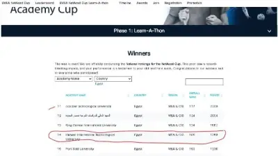 جامعة حلوان التكنولوجية الدولية تحقق المركز 14 محليًا و150 عالميًا في مسابقة Cisco