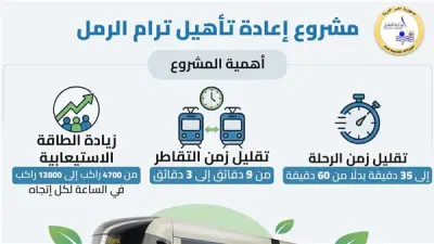 وزارة النقل تبدأ تطوير ترام الرمل بالإسكندرية مع توفير بدائل نقل متكاملة