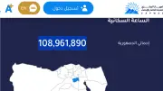 110 آلاف نسمة زيادة شهرية في عدد سكان مصر.. القائمة الكاملة للمحافظات