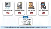 وزارة العمل تعلن عن 1200 وظيفة شاغرة في الأقصر برواتب تصل إلى 9 آلاف جنيه