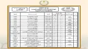 اعتماد جداول امتحانات الثانوية العامة 2026 للنظامين الجديد والقديم وطلاب STEM