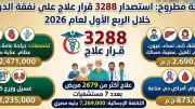 صحة مطروح: 3288 قرار علاج على نفقة الدولة خلال 3 أشهر بتكلفة 7.2 مليون جنيه