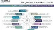 زيادة 60% في استخدام تطبيقات الترفيه بالإنترنت في 2026