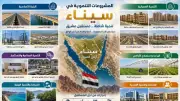 أكثر من 800 مليار جنيه لتنمية سيناء.. مشروعات قومية تغير وجه الحياة في عيد تحريرها
