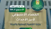 وزيرة التنمية المحلية والبيئة تعلن عن حصاد أسبوعي حافل بالمشروعات والاجتماعات التنموية
