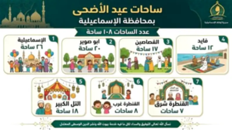 أماكن ساحات صلاة عيد الأضحى بالإسماعيلية: 108 ساحة موزعة على المدن