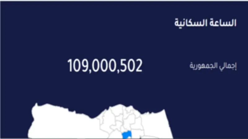 مولود كل 16 ثانية.. سكان مصر بالداخل يصلون إلى 109 ملايين نسمة