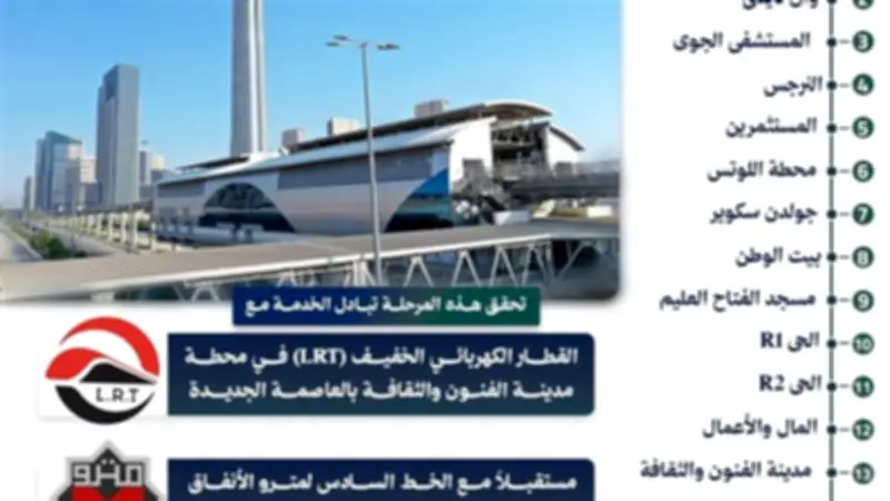 مونوريل القاهرة يبدأ التشغيل: 16 محطة وخدمات متطورة
