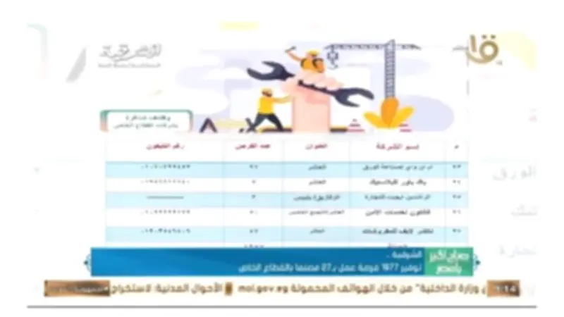 1977 فرصة عمل جديدة بالشرقية.. رابط التقديم والشروط