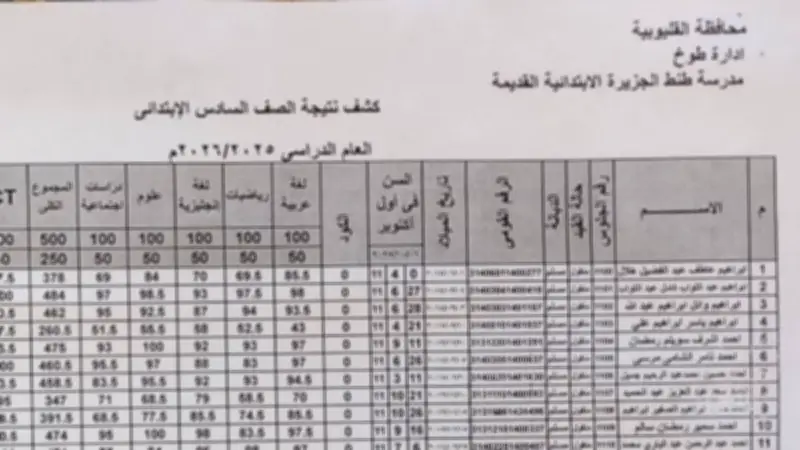نتيجة الصف السادس الابتدائي 2026 برقم الجلوس والاسم.. المدارس تعلن النتائج