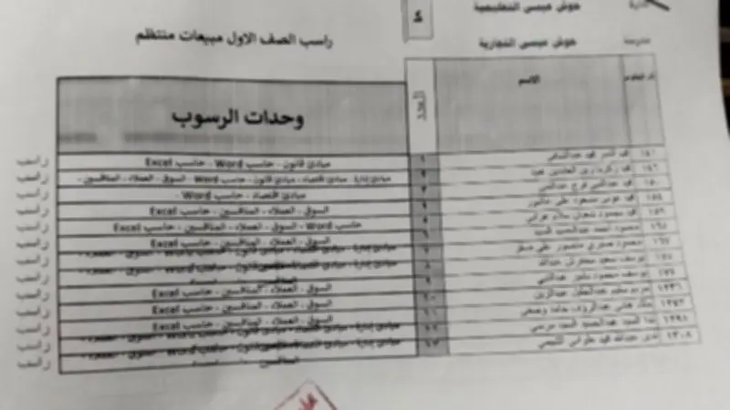 رسوب العشرات من طلاب أولى وثانوية تجارية بالبحيرة في امتحانات 2026
