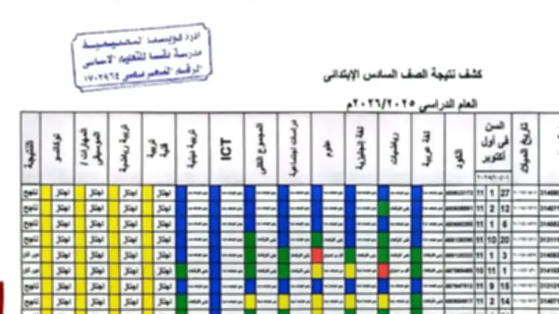 نتيجة الصف السادس الابتدائي بالرقم القومي 2026.. رابط الاستعلام والخطوات