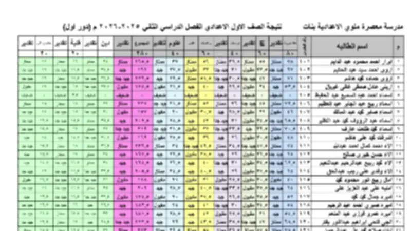 نتيجة الصف الأول الإعدادي 2026 بالاسم ورقم الجلوس: اعتماد الوزير ليس ضرورياً