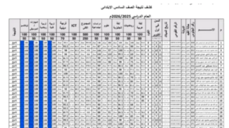 نتيجة الصف السادس الابتدائي بالاسم الترم الثاني 2026