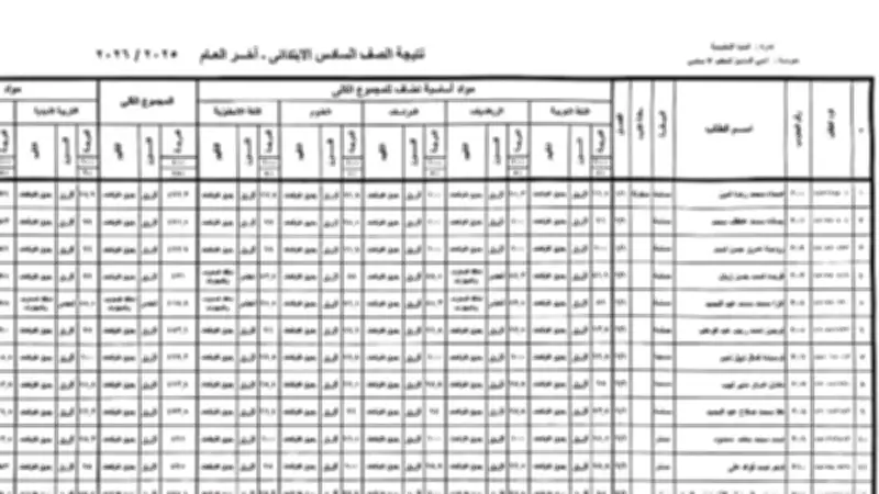 نتيجة الصف السادس الابتدائي الترم الثاني 2026 بالاسم ورقم الجلوس