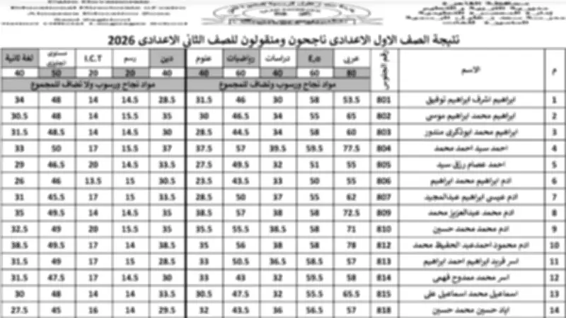 نتيجة الصف الأول الإعدادي الترم الثاني 2026 بالاسم ورقم الجلوس