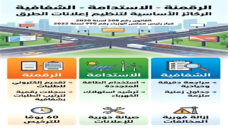 الرقمنة والاستدامة والشفافية: 3 ركائز للائحة التنفيذية لإعلانات الطرق