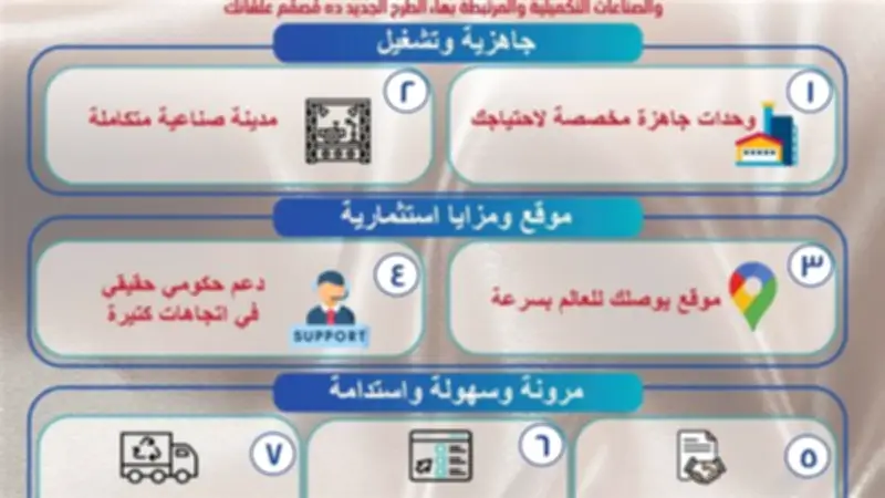 الروبيكي: 31 وحدة إنتاجية جاهزة و5 محلات خدمية بالطرح الثالث
