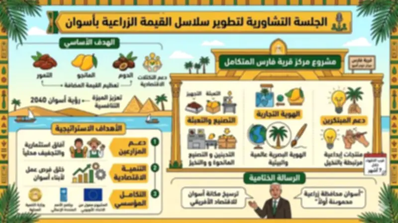 محافظ أسوان: مشروع «فارس المتكامل» ينتهي خلال 7 أشهر لدعم التنمية الزراعية