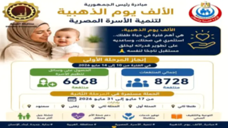 مبادرة الألف يوم الذهبية تقدم خدمات تنظيم الأسرة لـ8728 سيدة بالغربية