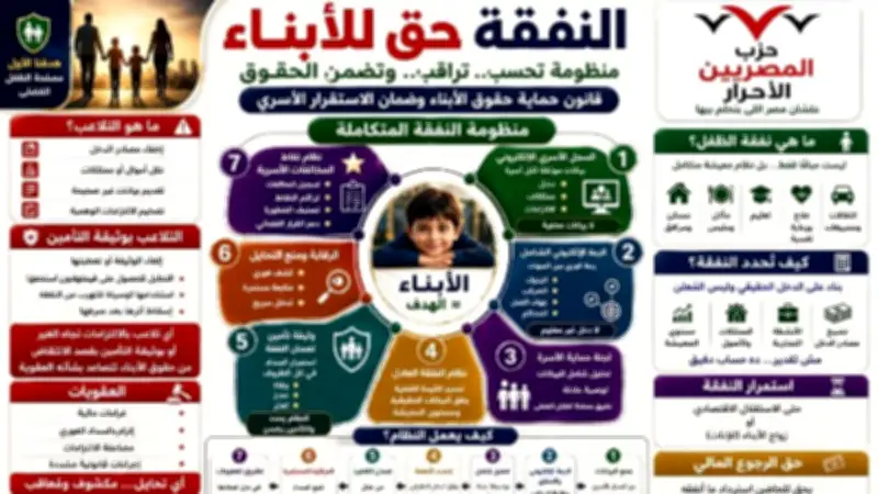 المصريين الأحرار يطرح منظومة حديثة للنفقة تنهي فوضى التقدير وتضمن العدالة