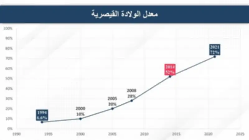 تشميع جناح ولادة بمستشفى شهير بسبب القيصرية: تعريف تصنيف روبسون والبارتوجرام