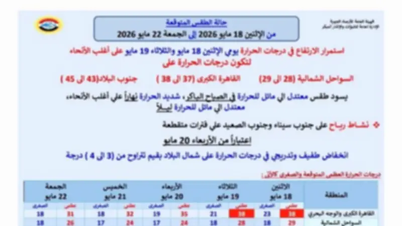 محافظ سوهاج يرفع الاستعداد القصوى لمواجهة موجة الحر الشديد