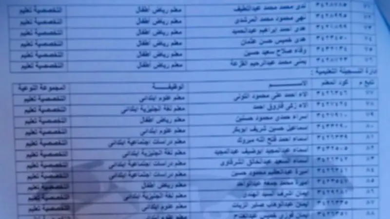 اعتماد تعيين المعلمين المستوفين للشروط بمطروح.. الأسماء
