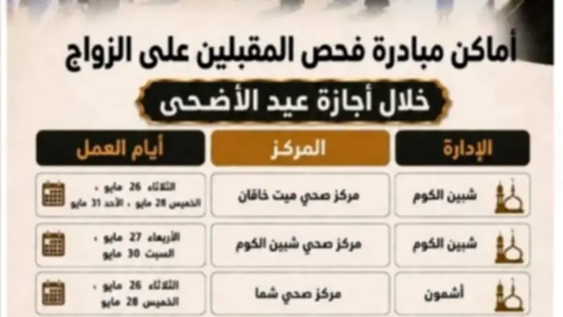 استمرار عمل مراكز فحص المقبلين على الزواج في المنوفية خلال عيد الأضحى